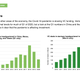 Slide showing venture capital data for China and New York